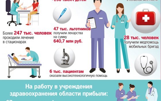 Пути к здоровью: Как меняется здравоохранение на Смоленщине?