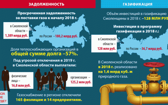 Оплата долга ускоряет газификацию